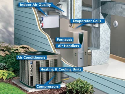 Family Heating & Cooling - Davenport Ia - Hours, Directions, Reviews 